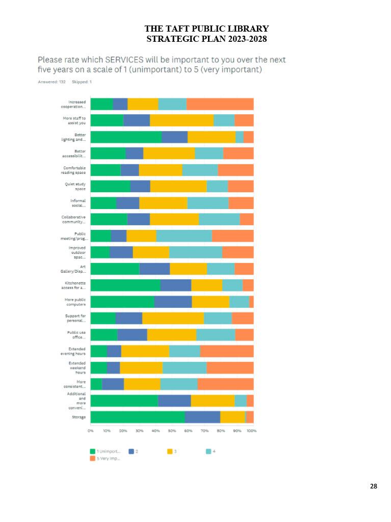 Strategic Plan Page 28