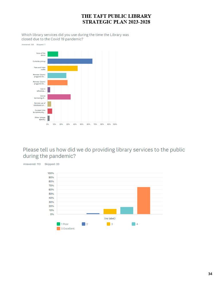 Strategic Plan Page 34