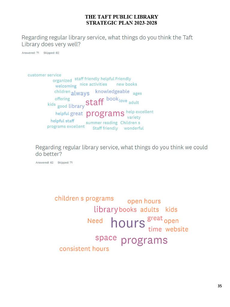 Strategic Plan Page 35